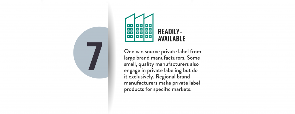 How Private Label Challenges Established Brands