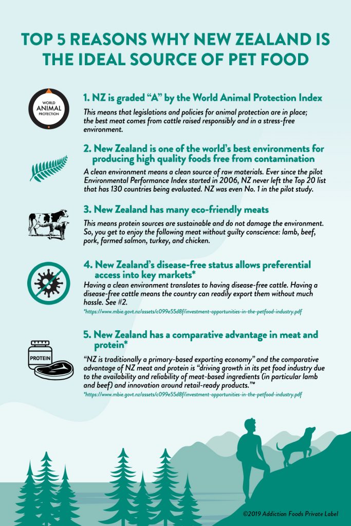 Top 5 Reasons Why NZ is the Ideal Source for Pet Food 